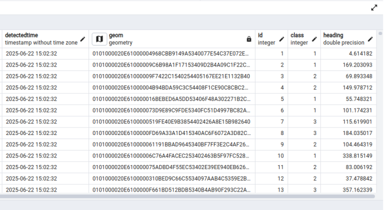 PrithviGIS PostGres Integration