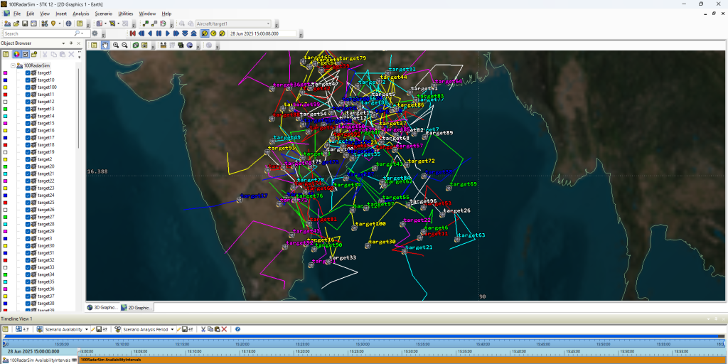 STK Simulation - Manya Technologies