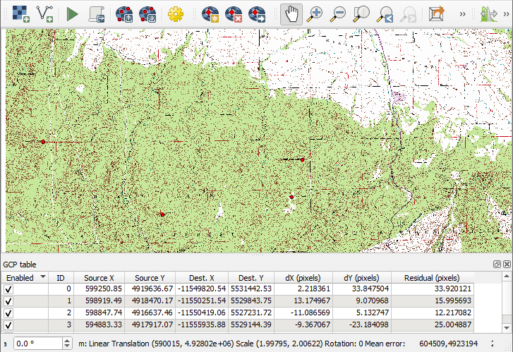 Ground Control Points (GCP) - Manya Technologies